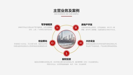 實業投資 夯實經濟根基，共創繁榮未來